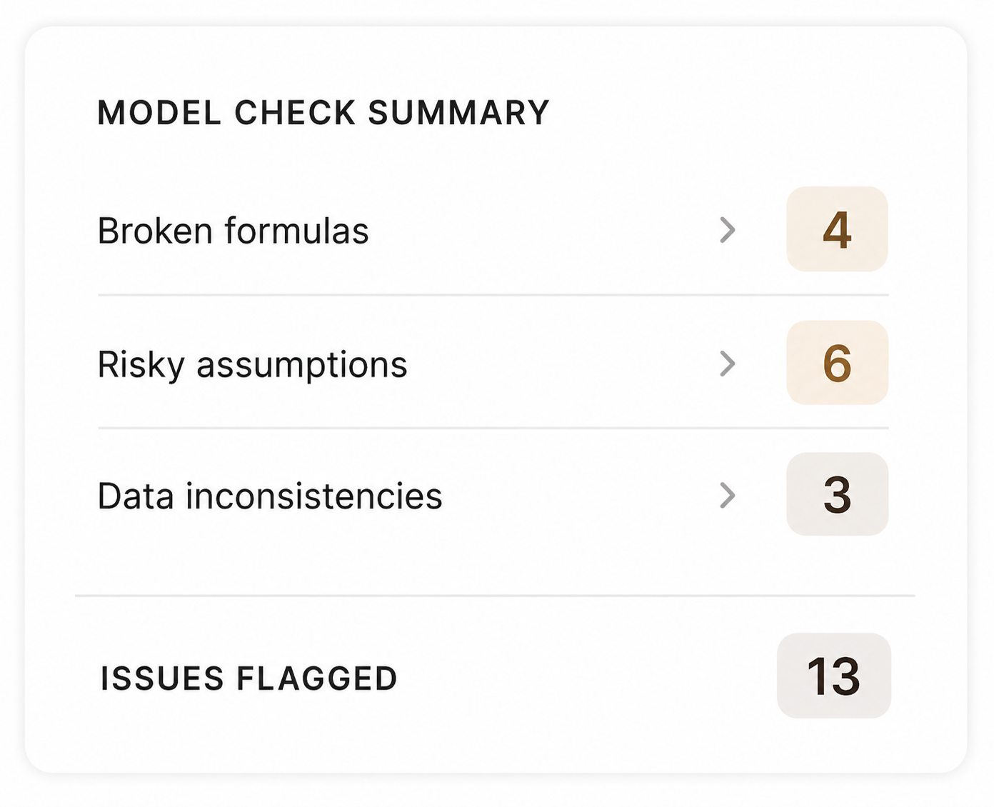 Model check summary with issues flagged